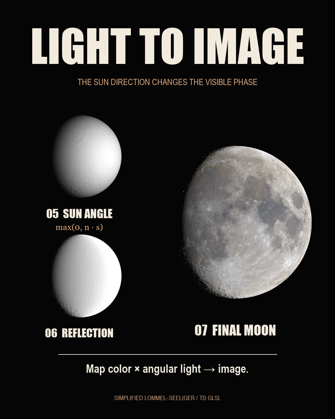11 / 13 · Code Builds Light